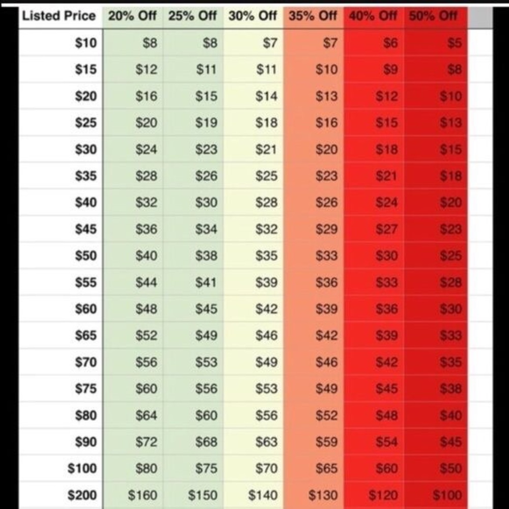 Reasonable offers